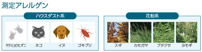 ICR_Allergen